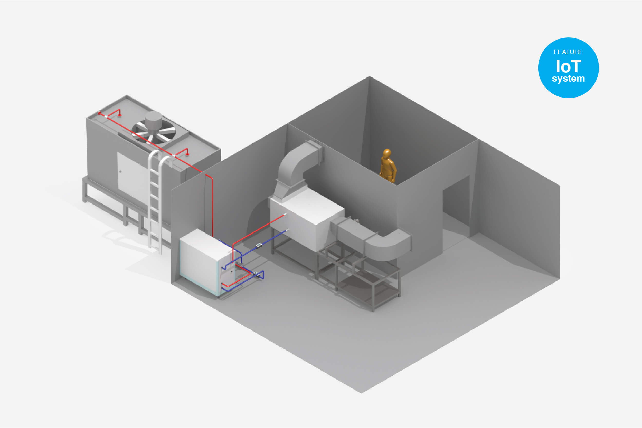 Industrial System